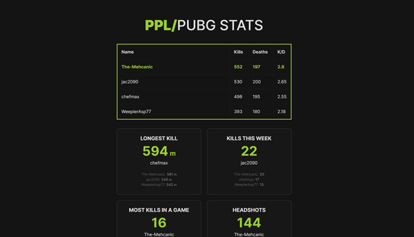 PUBG Stats Tracker